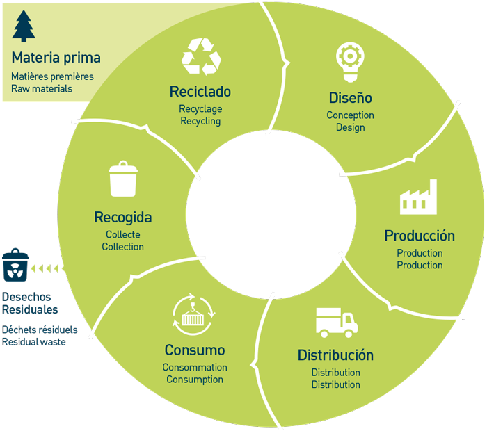 Expertos en productos para la automoción