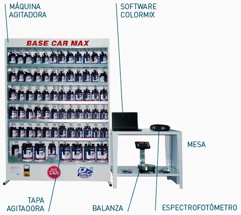 sistema de esmaltes